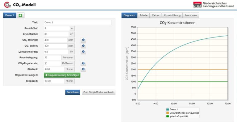 Einfacher Rechner F R Den Co Wert In Der Raumluft Primab Roklima