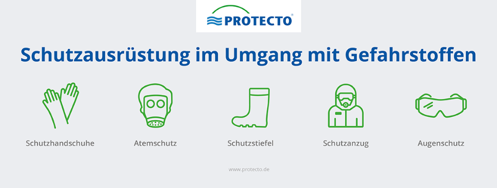 Im Umgang mit Gefahrstoffen ist eine Schutzausrüstung unverzichtbar. Abbildung: protecto.de