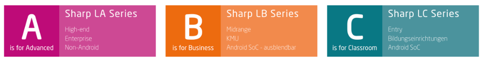 Das Sharp Collaboration Display Portfolio besteht aus drei Serien für verschiedene Anwendungsszenarien. Abbildung: Sharp/NEC