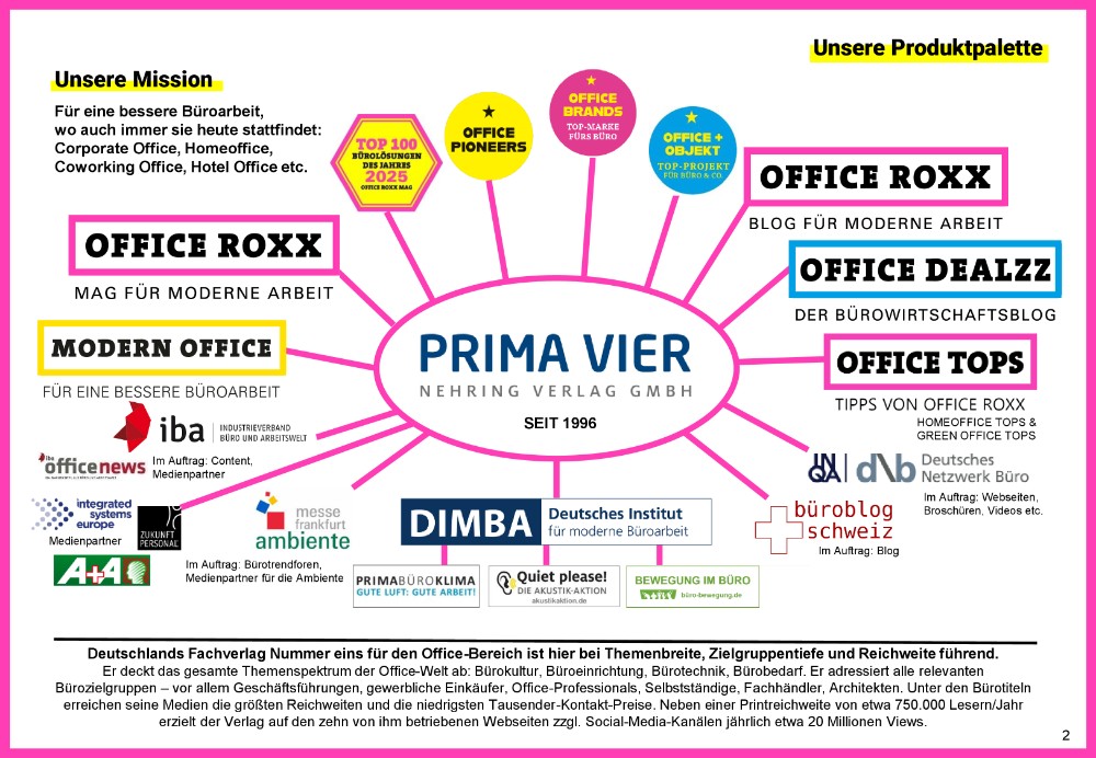 Mediadaten-2026-PRIMA-VIER-Nehring-Verlag-Projekte